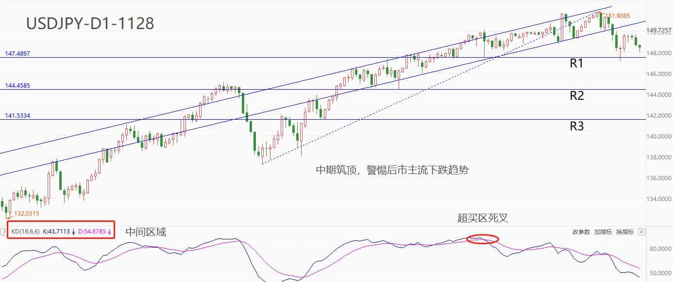 ATFXForeign exchange market: The governors of the Bank of England, Japan, and the European Central Bank spoke on the same day, all emphasizing2%Inflation target...557 / author:atfx2019 / PostsID:1726927