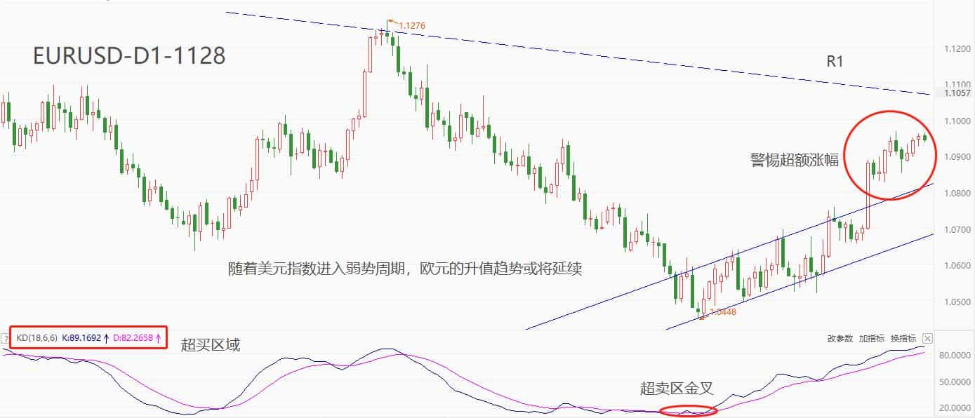 ATFXForeign exchange market: The governors of the Bank of England, Japan, and the European Central Bank spoke on the same day, all emphasizing2%Inflation target...497 / author:atfx2019 / PostsID:1726927