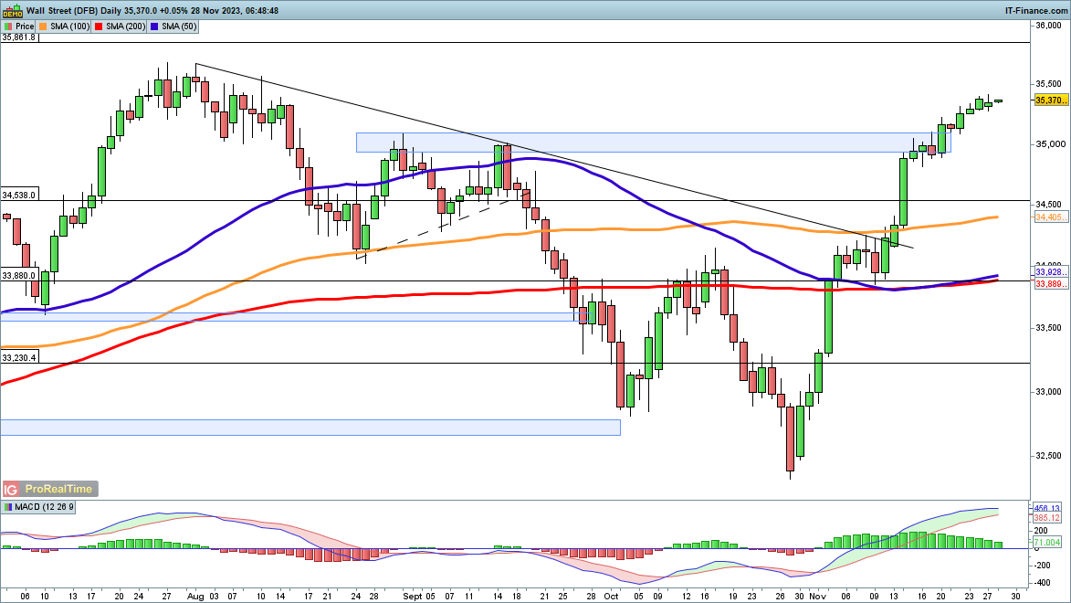 Dow Jones Index, NASDAQ 100 Index and Nikkei 225 The index is up to one...164 / author:2233 / PostsID:1726931