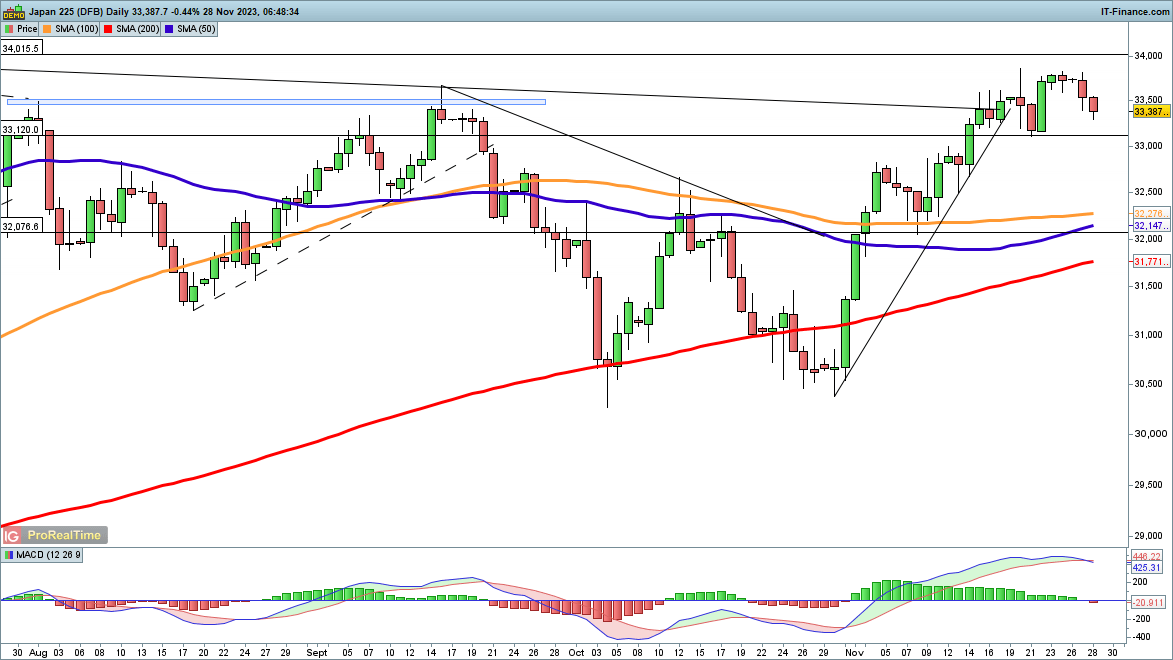 Dow Jones Index, NASDAQ 100 Index and Nikkei 225 The index is up to one...686 / author:2233 / PostsID:1726931