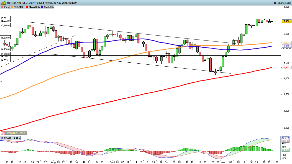 Dow Jones Index, NASDAQ 100 Index and Nikkei 225 The index is up to one...372 / author:2233 / PostsID:1726931