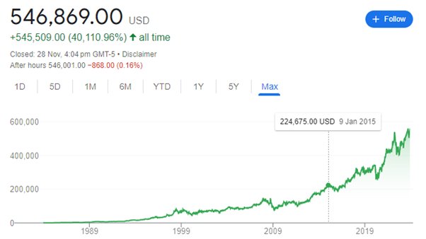 Charlie Munger passed away in the investment world at the age of99year224 / author:2233 / PostsID:1726936