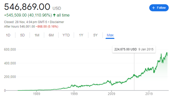 Charlie Munger passed away in the investment world at the age of99year28 / author:2233 / PostsID:1726936