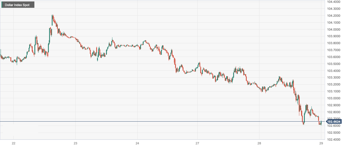 CPT MarketsFederal Reserve officials suggest that the path of interest rate hikes has been exhausted to suppress the US dollar! European Central Tightness...91 / author:CPT / PostsID:1726939