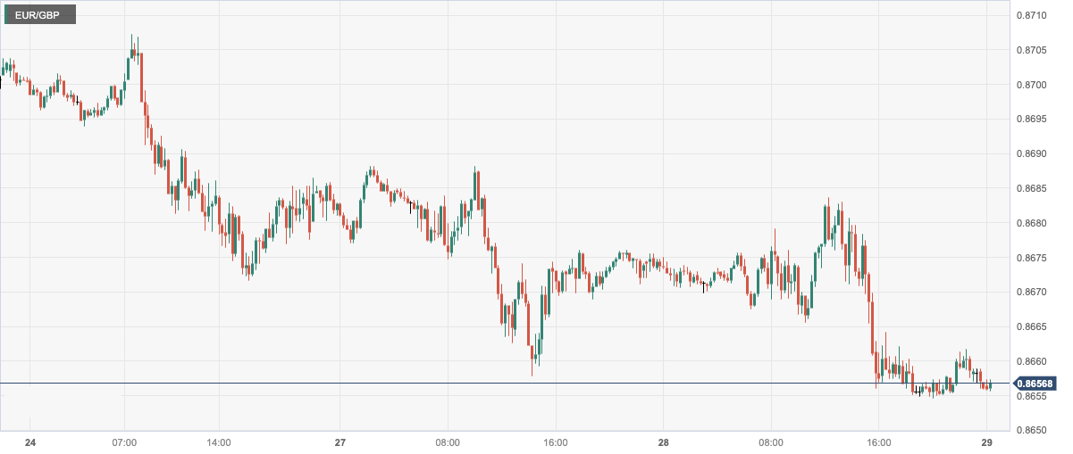 CPT MarketsFederal Reserve officials suggest that the path of interest rate hikes has been exhausted to suppress the US dollar! European Central Tightness...525 / author:CPT / PostsID:1726939