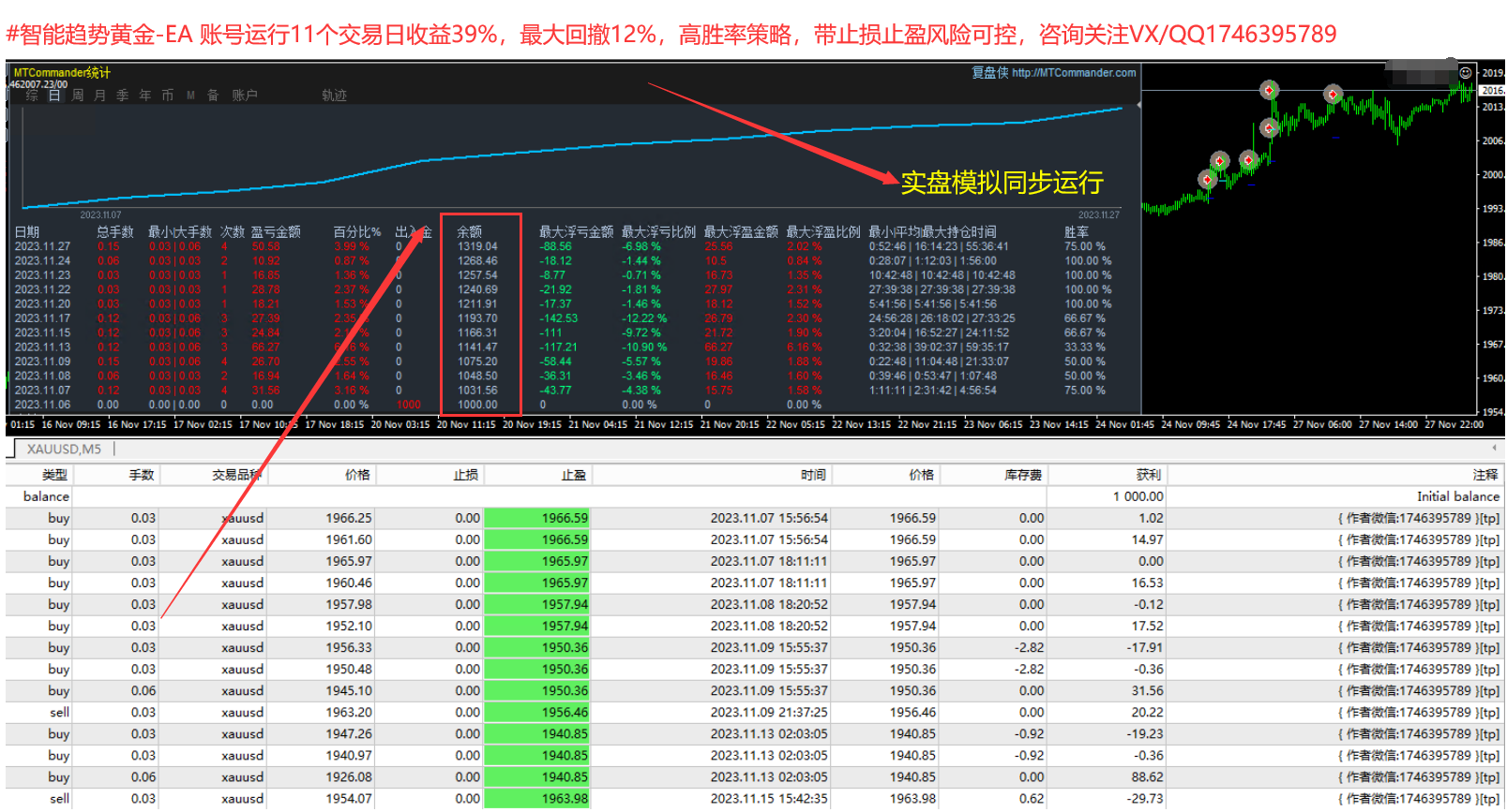 【ATRIntelligent Trends-EA】观摩月化20%左右，风险可控486 / author:Remit all to me / PostsID:1726906