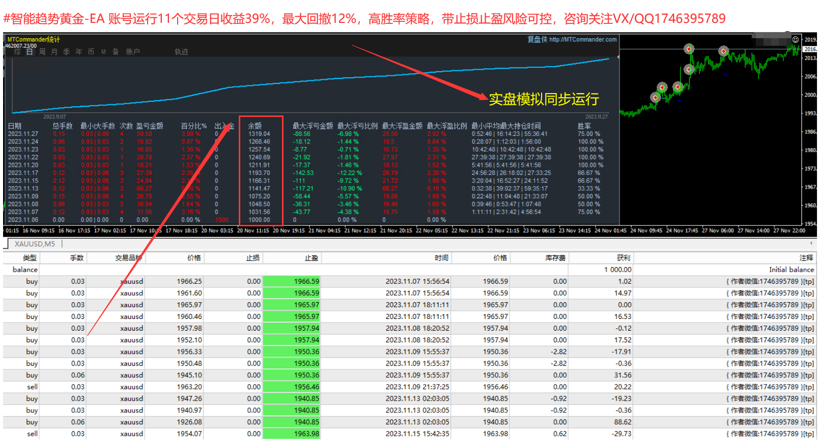 Golden Summit Trend-EA】Get the trend right, let profits run,544 / author:Remit all to me / PostsID:1726768