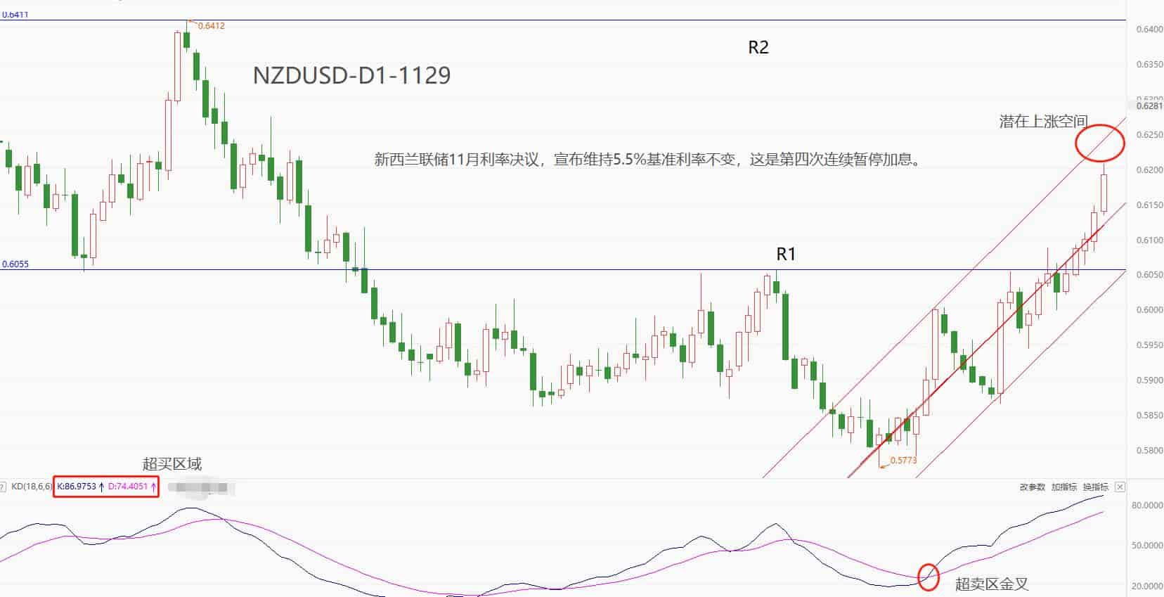 ATFXForeign exchange market: The Federal Reserve of New Zealand maintains interest rates unchanged and has suspended interest rate hikes for the fourth time,NZDU...975 / author:atfx2019 / PostsID:1726943