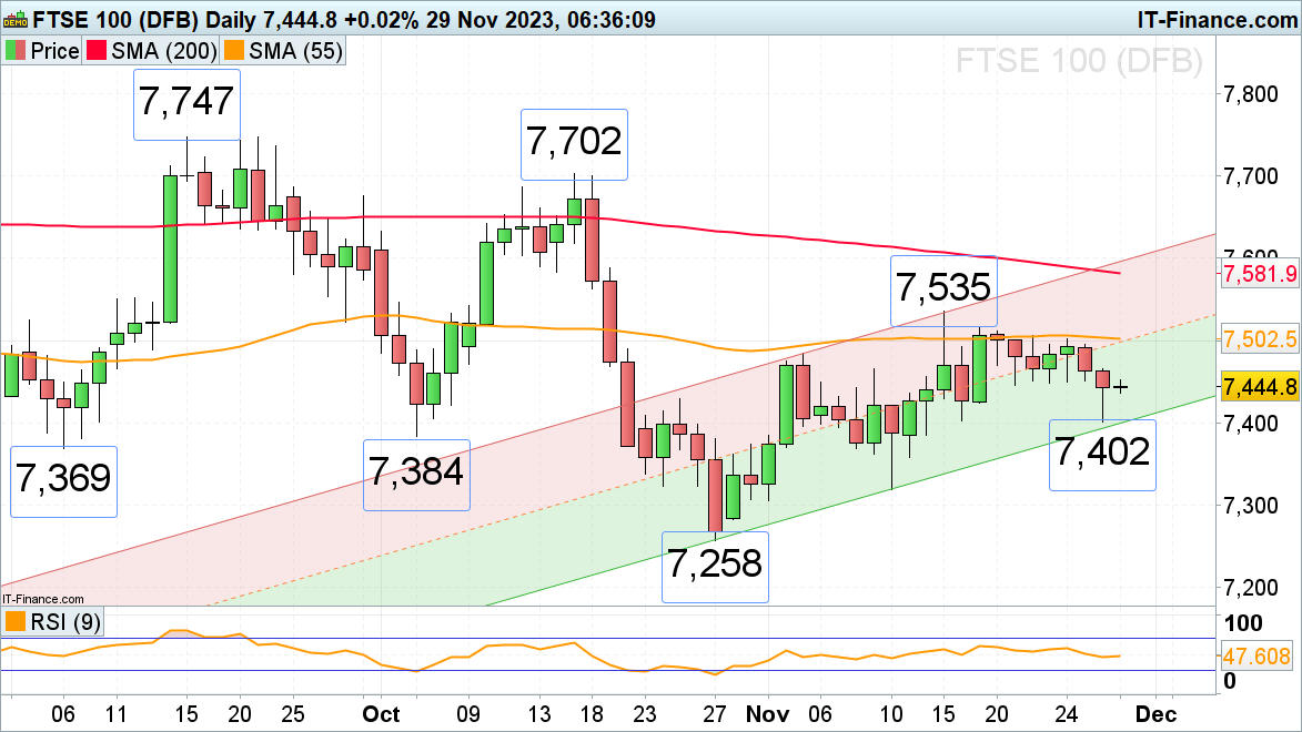 Hour 100 Index and Russell 2000 Exponential struggles,DAX 40 But the index is pushing forward with all its might454 / author:2233 / PostsID:1726947