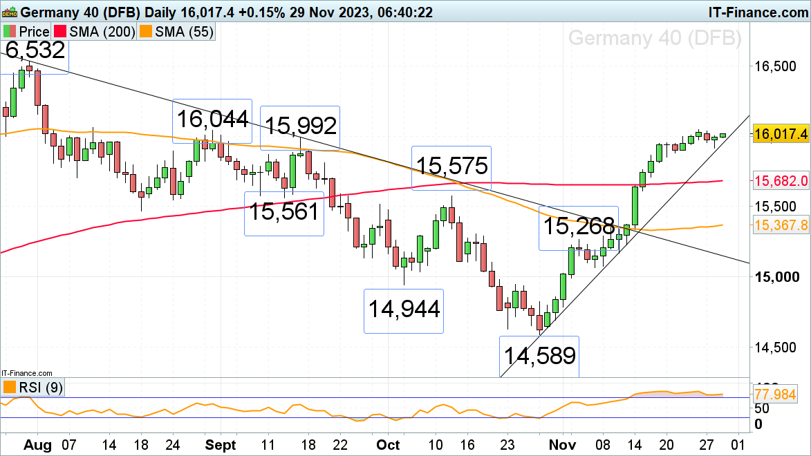 Hour 100 Index and Russell 2000 Exponential struggles,DAX 40 But the index is pushing forward with all its might649 / author:2233 / PostsID:1726947