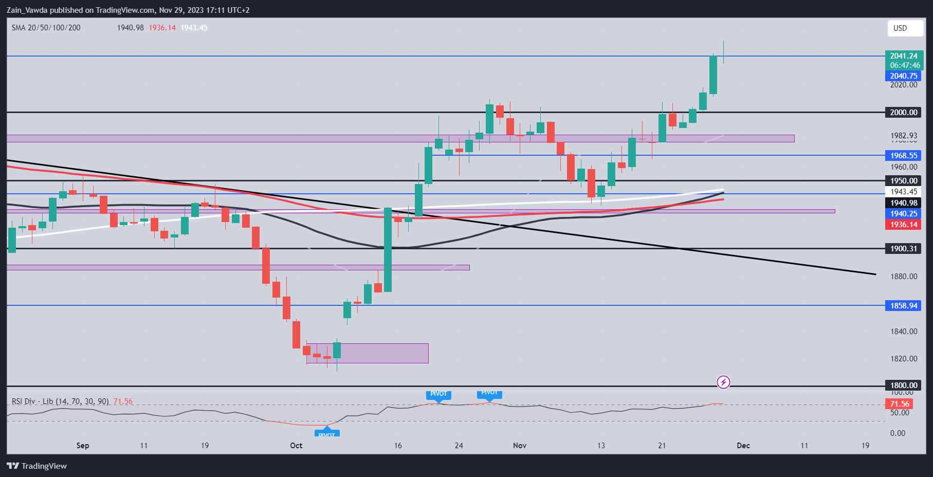 US Q3 GDP Correction to 5.2%Gold prices remain unaffected, while the US dollar index rebounds892 / author:2233 / PostsID:1726948