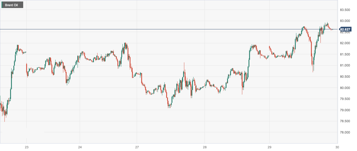 CPT MarketsMarket forecastOPEC+Or it may deepen production reduction and continue to increase oil prices! Follow within the day...395 / author:CPT / PostsID:1726954