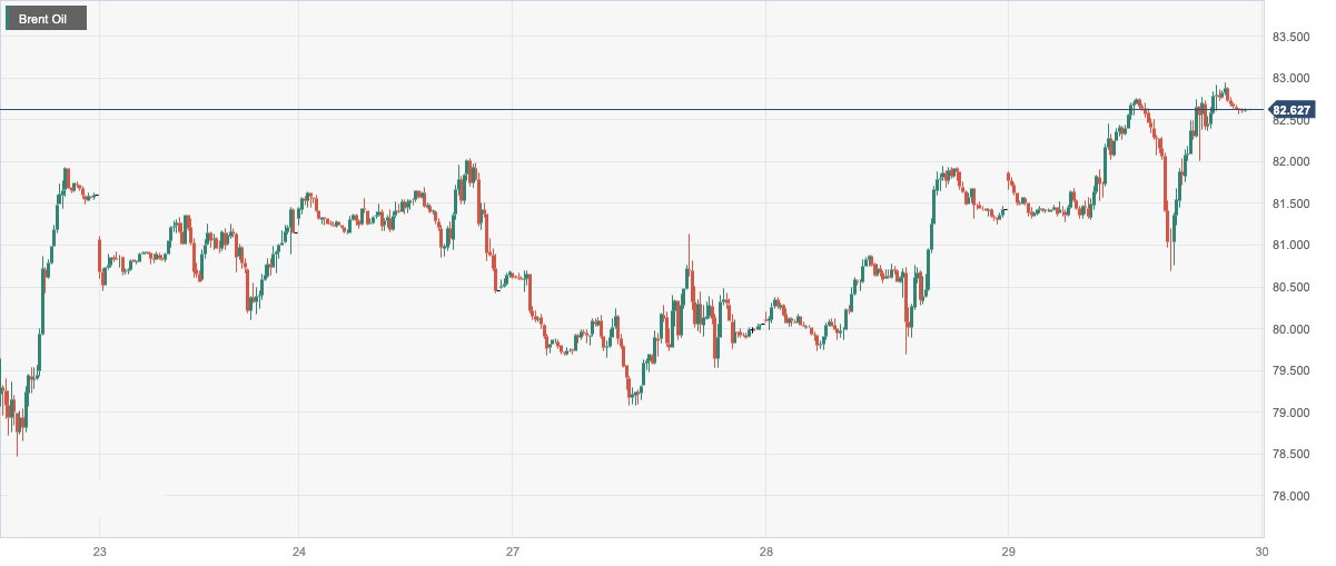 CPT MarketsMarket forecastOPEC+Or it may deepen production reduction and continue to increase oil prices! Follow within the day...484 / author:CPT / PostsID:1726954