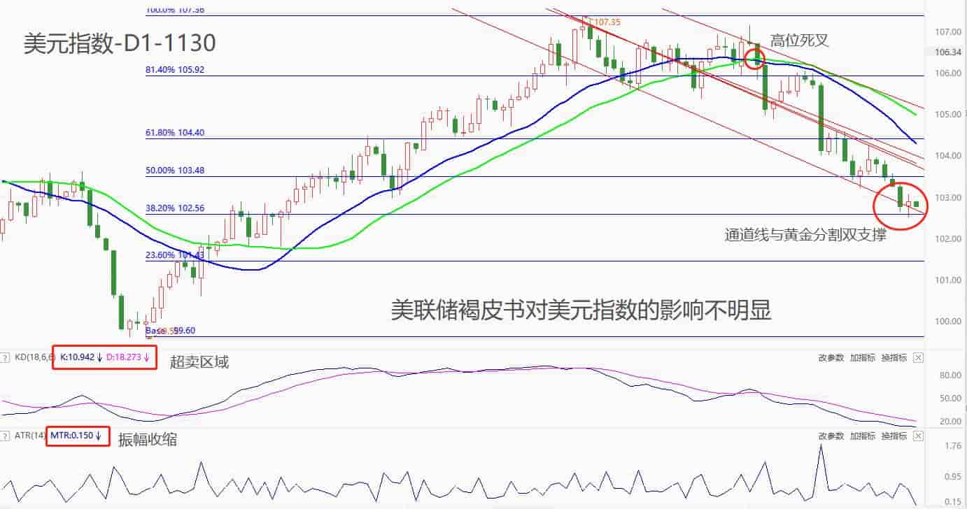 ATFXForeign exchange market: The Federal Reserve's Brown Book mentions a slowdown in economic activity, which has an impact on labor...597 / author:atfx2019 / PostsID:1726956