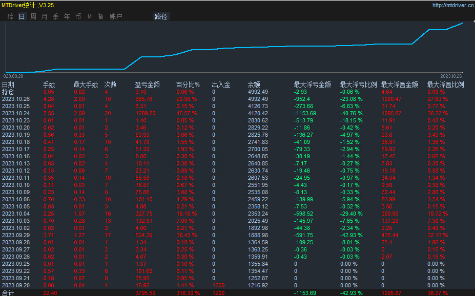 【ATRIntelligent Trends-EA】观摩月化20%左右，风险可控1000 / author:Remit all to me / PostsID:1726906