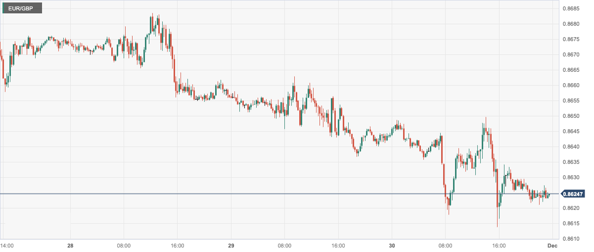 CPT Markets: USA10monthPCECooling down increases the Federal Reserve's early interest rate cut bet! Euro...735 / author:CPT / PostsID:1726966