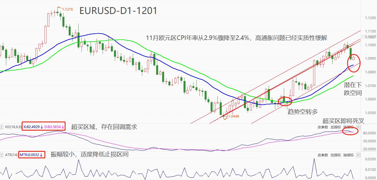 ATFXForeign exchange market: Eurozone11monthCPISudden drop to2.4%, USA10Monthly CorePCEFallback to3.5%406 / author:atfx2019 / PostsID:1726968