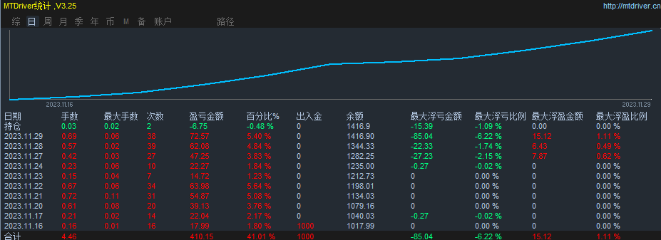 Fully automatic order placement-EA】Stable monthly profit15%-30%Between,555 / author:Remit all to me / PostsID:1726972