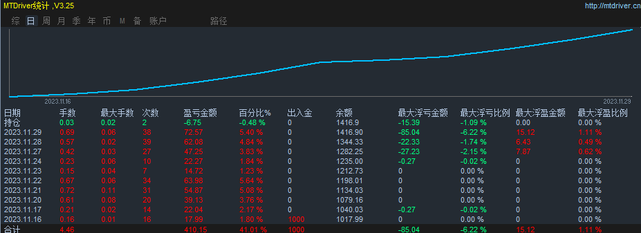 Fully automatic order placement-EA】Stable monthly profit15%-30%Between,857 / author:Remit all to me / PostsID:1726972