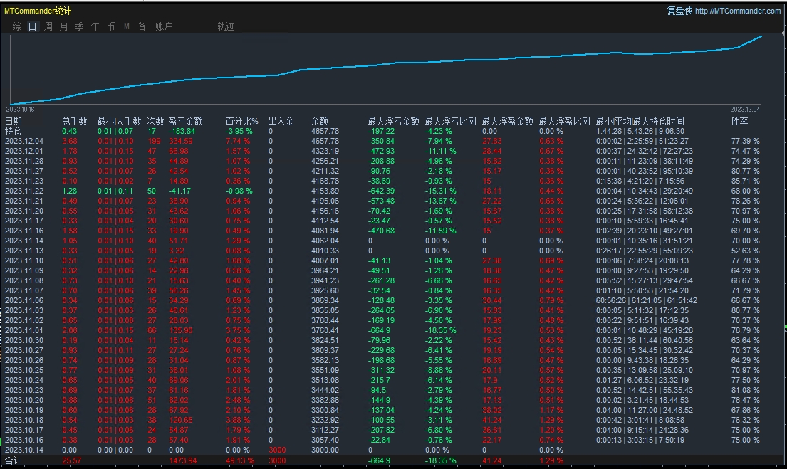 [Super order swiping-EA】The speed and passion of the foreign exchange market! It's like a polar event...280 / author:Old Cat Talks at Night / PostsID:1726837