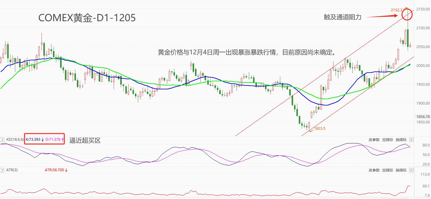 ATFX期市：国际金价周一反常的暴涨暴跌，什么原因导致？270 / author:atfx2019 / PostsID:1726997