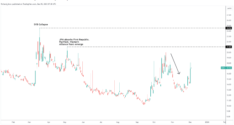 XAU/The US dollar tends to calm down after a significant reversal900 / author:2233 / PostsID:1727002