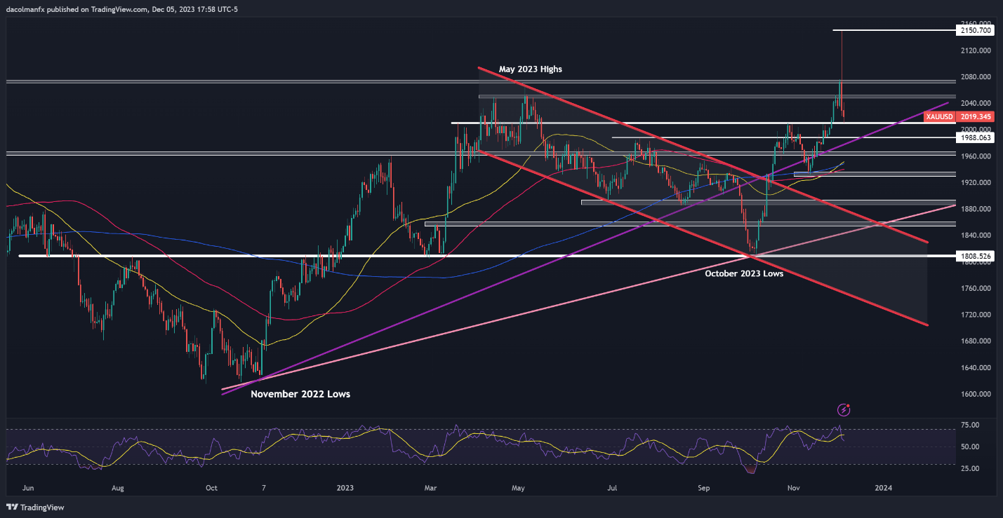 NASDAQ100The index rebounded slightly on Tuesday after a sluggish performance at the beginning of the week991 / author:2233 / PostsID:1727005