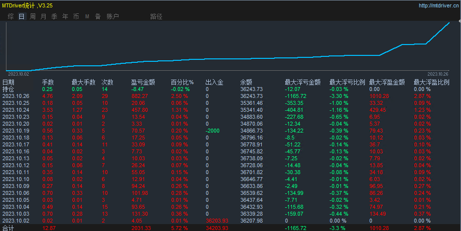 Fully automatic order placement-EA】Stable monthly profit15%-30%Between,134 / author:Remit all to me / PostsID:1726972