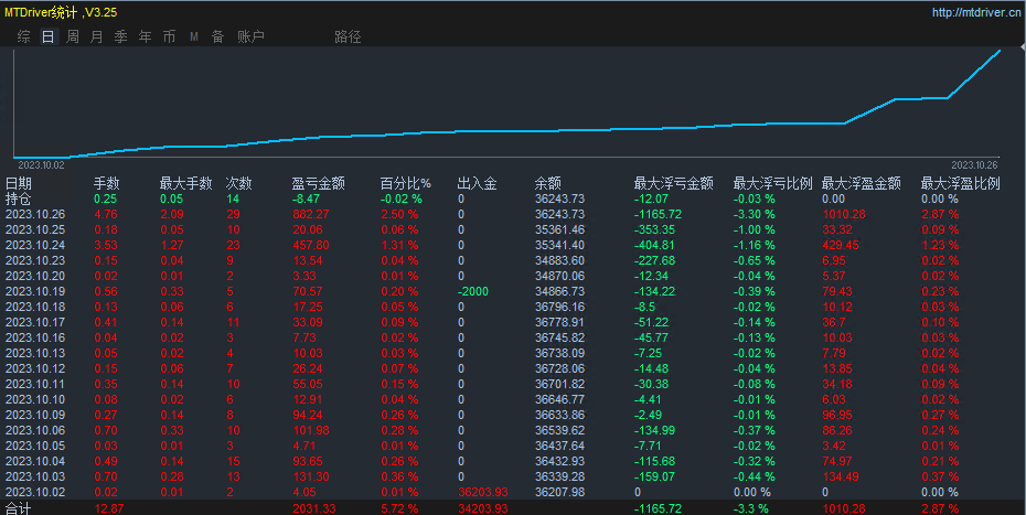 【ATRIntelligent Trends-EA】观摩月化20%左右，风险可控828 / author:Remit all to me / PostsID:1726906
