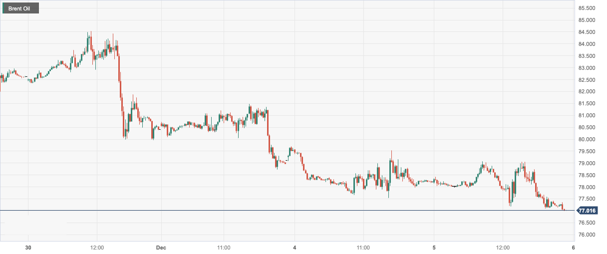 CPT Markets：OPEC+Doubts about reduced production and concerns about demand have led to four consecutive negative oil prices! Within the day...725 / author:CPT / PostsID:1727009