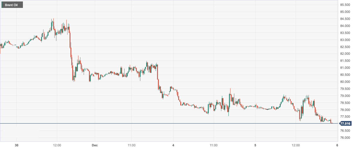 CPT Markets：OPEC+Doubts about reduced production and concerns about demand have led to four consecutive negative oil prices! Within the day...803 / author:CPT / PostsID:1727009