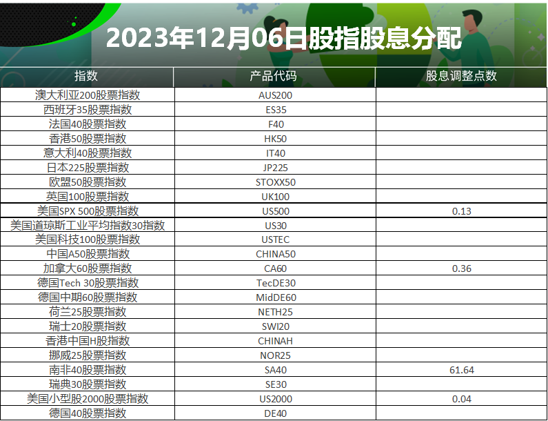 2023year12Monthly stock index dividend distribution table (2023-12-06)397 / author:ICMarkets / PostsID:1727012