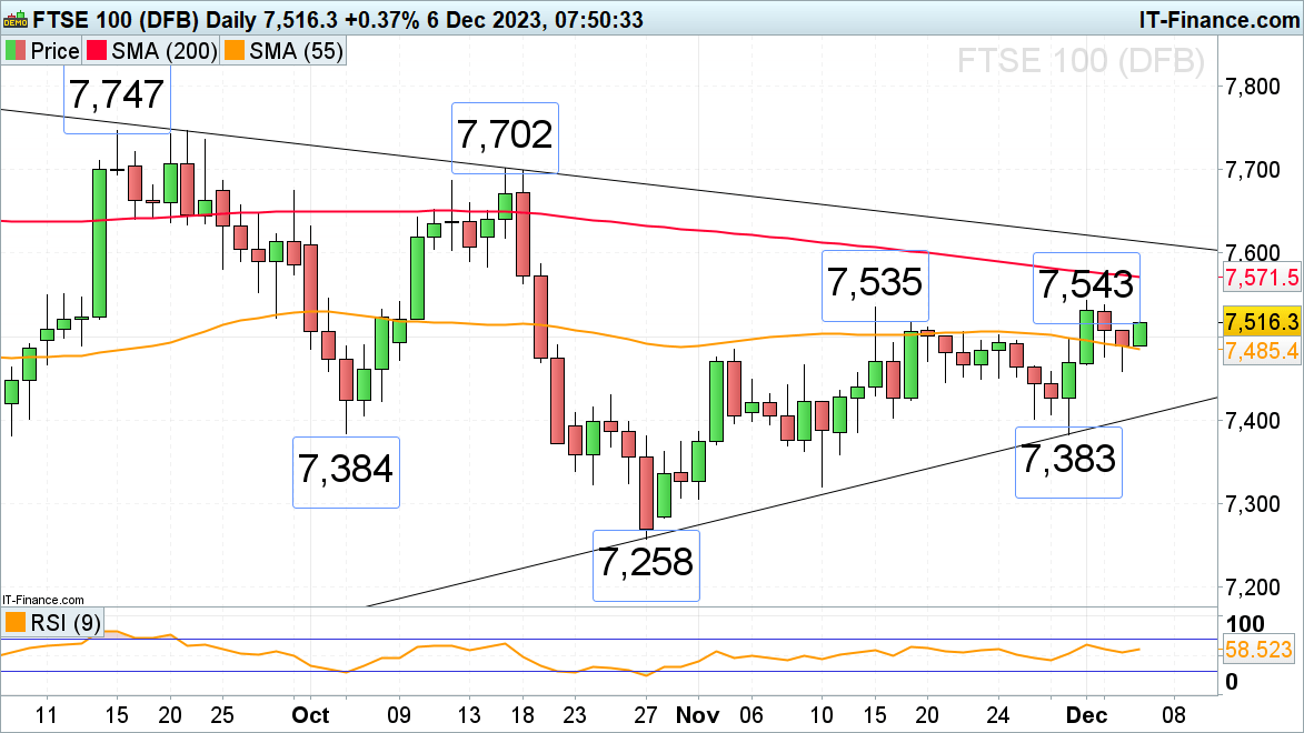 Fushi 100 The index has resumed its upward trend,Dax 40 Index set a new historical high, Russell 2000 ...701 / author:2233 / PostsID:1727020