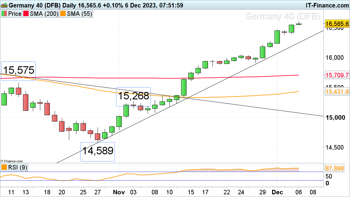 Fushi 100 The index has resumed its upward trend,Dax 40 Index set a new historical high, Russell 2000 ...730 / author:2233 / PostsID:1727020