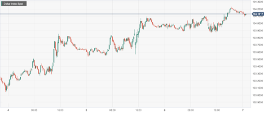 CPT Markets: USA11monthADPThe labor market is weak! Retail sales in the Eurozone...808 / author:CPT / PostsID:1727026