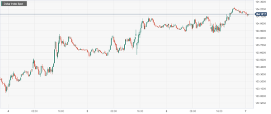 CPT Markets: USA11monthADPThe labor market is weak! Retail sales in the Eurozone...418 / author:CPT / PostsID:1727026