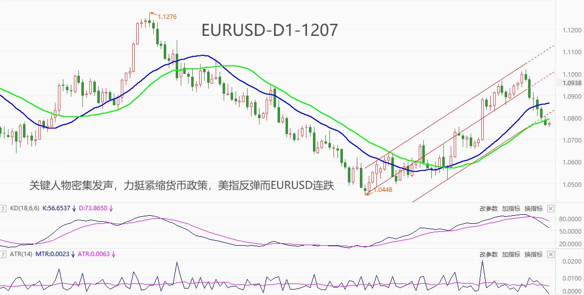ATFX汇市：美元指数进入技术性反弹阶段，EURUSDcontinuity6Transactions...269 / author:atfx2019 / PostsID:1727029