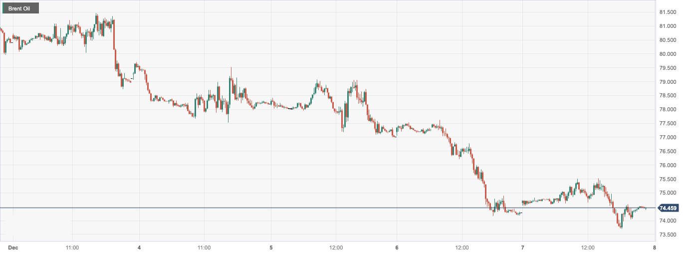 CPT MarketsThe oversupply of US oil has caused oil prices to hit a new low of over five months! day...944 / author:CPT / PostsID:1727040