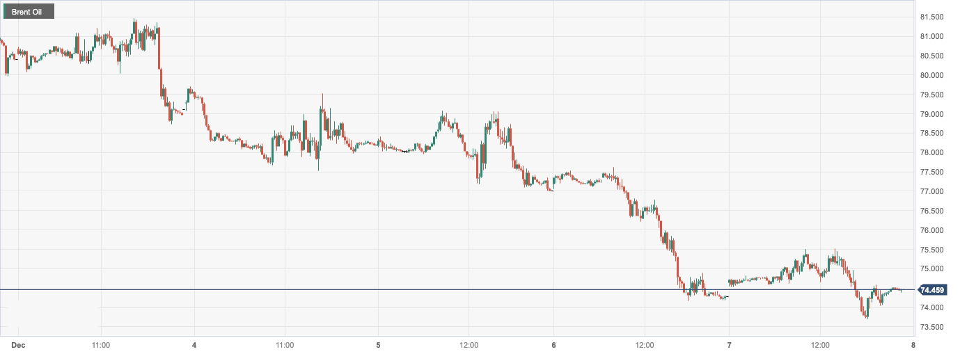 CPT MarketsThe oversupply of US oil has caused oil prices to hit a new low of over five months! day...350 / author:CPT / PostsID:1727040