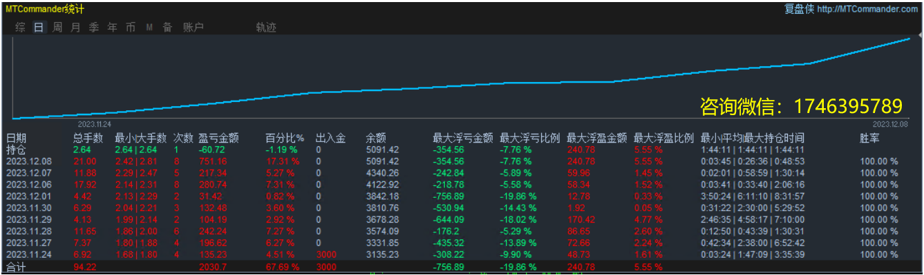 Bomber-EA】Profits are considerable, and every shot is worth it!409 / author:Remit all to me / PostsID:1720351