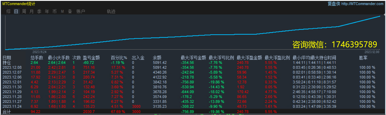 [Universal gold harvester-EA】Annualized yield exceeds200%618 / author:Remit all to me / PostsID:1715167