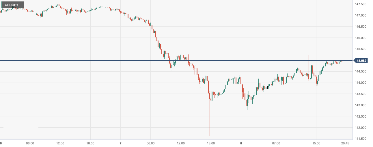 CPT Markets: Japan Q3GDPShrinking caused the yen to take back its upward momentum! Germany11Monthly communication...609 / author:CPT / PostsID:1727055