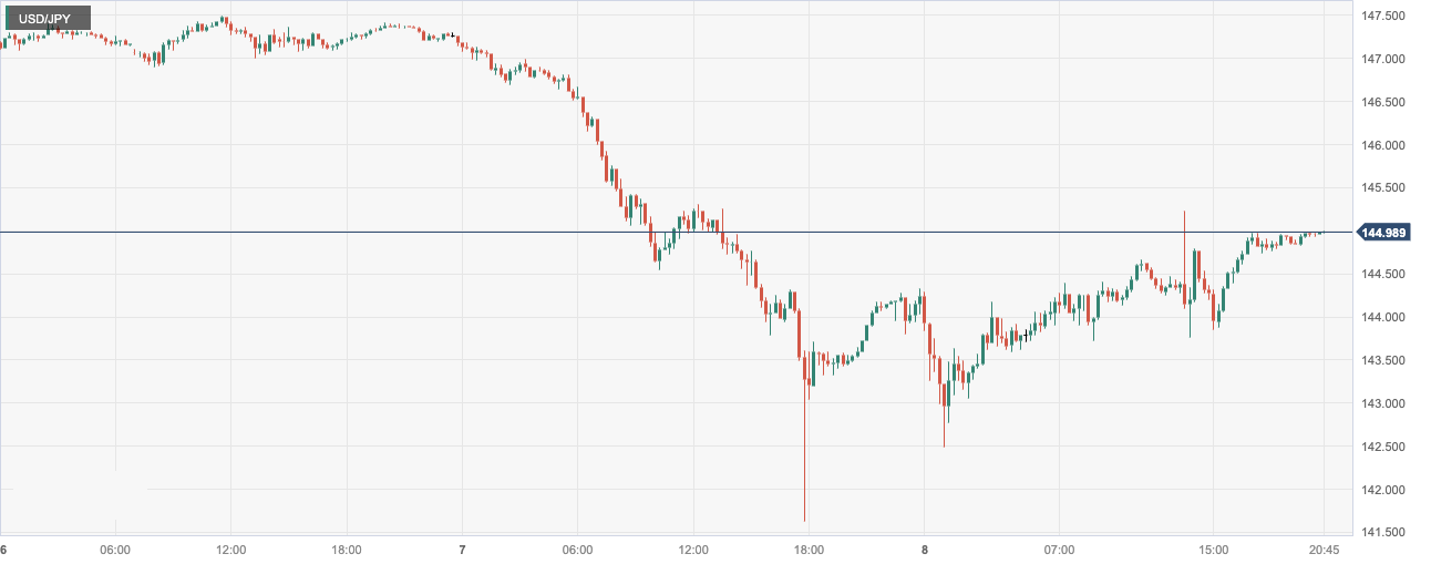 CPT Markets: Japan Q3GDPShrinking caused the yen to take back its upward momentum! Germany11Monthly communication...691 / author:CPT / PostsID:1727055