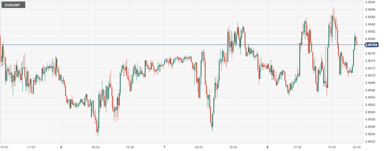 CPT Markets: Japan Q3GDPShrinking caused the yen to take back its upward momentum! Germany11Monthly communication...289 / author:CPT / PostsID:1727055