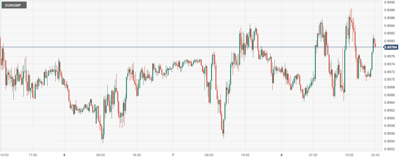 CPT Markets: Japan Q3GDPShrinking caused the yen to take back its upward momentum! Germany11Monthly communication...845 / author:CPT / PostsID:1727055