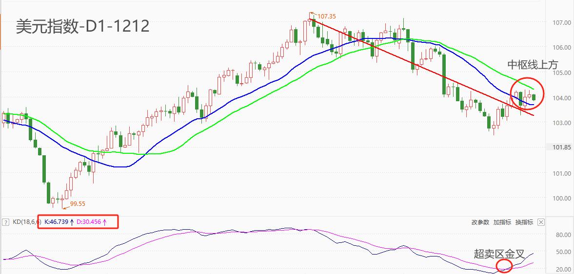 ATFXCurrency: United States11monthCPIData coming, inflation rate may further decrease752 / author:atfx2019 / PostsID:1727076