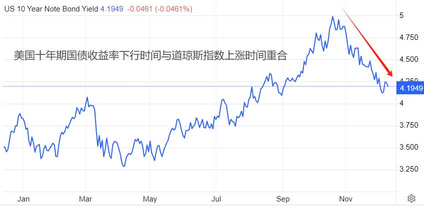 ATFXStock Index: Experience11After a significant monthly rise, the Dow Jones index is only one step away from its all-time high...227 / author:atfx2019 / PostsID:1727079