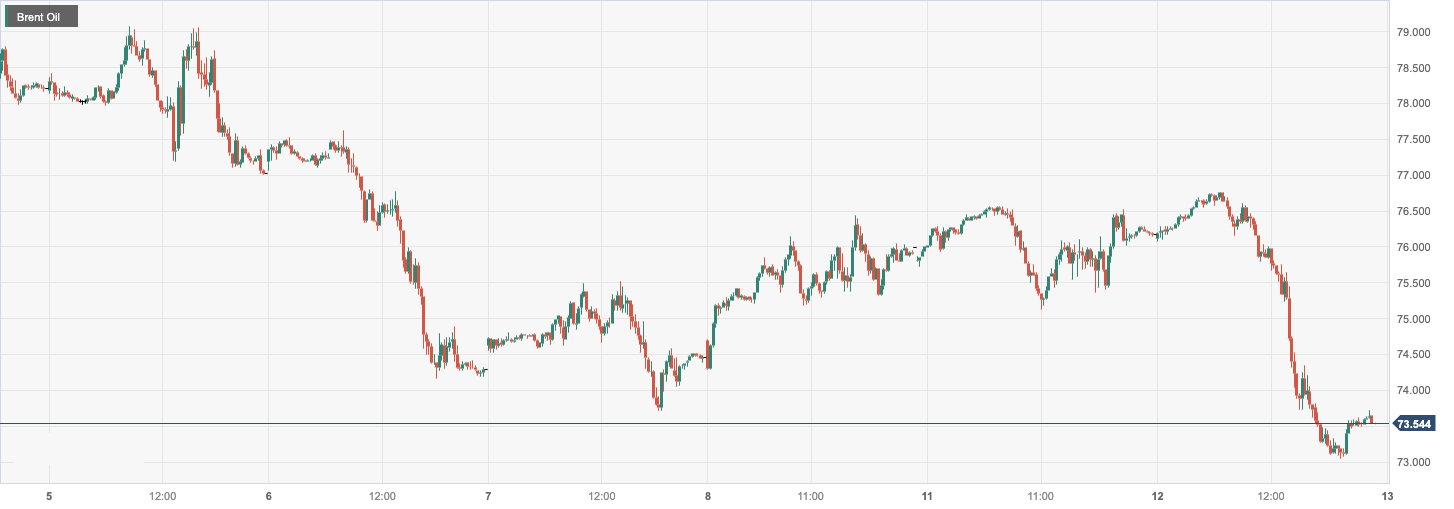 CPT MarketsThe market expects a slowdown in global oil demand growth next year, which will severely impact oil prices!...964 / author:CPT / PostsID:1727085