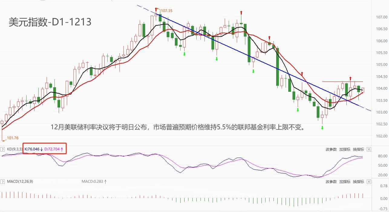 ATFXForeign exchange market: Federal Reserve12The monthly interest rate resolution is approaching and may be suspended for the third consecutive time...768 / author:atfx2019 / PostsID:1727089