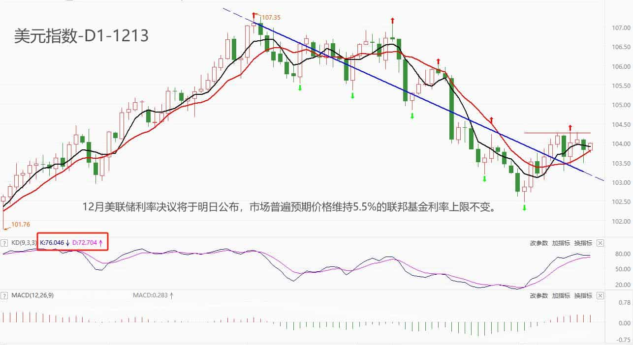 ATFXForeign exchange market: Federal Reserve12The monthly interest rate resolution is approaching and may be suspended for the third consecutive time...596 / author:atfx2019 / PostsID:1727089